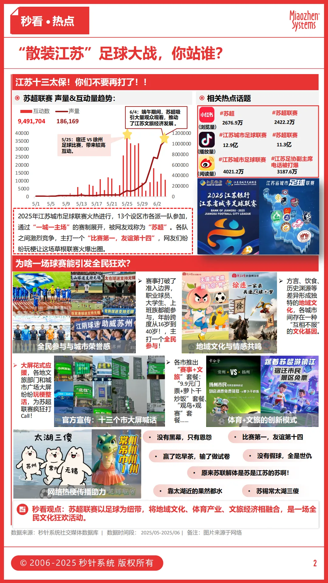 “苏超”爆梗出圈，13城battle征服全网！从球场到街头，足球鞋服跨界时尚圈ing~LV、PUMA等品牌集体入局