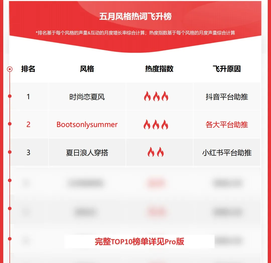 “苏超”爆梗出圈，13城battle征服全网！从球场到街头，足球鞋服跨界时尚圈ing~LV、PUMA等品牌集体入局