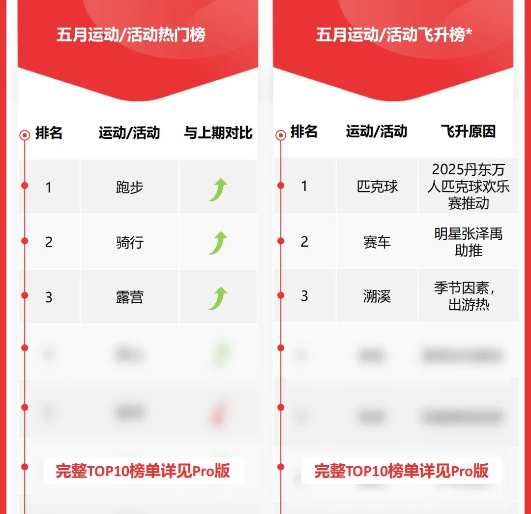 “苏超”爆梗出圈，13城battle征服全网！从球场到街头，足球鞋服跨界时尚圈ing~LV、PUMA等品牌集体入局