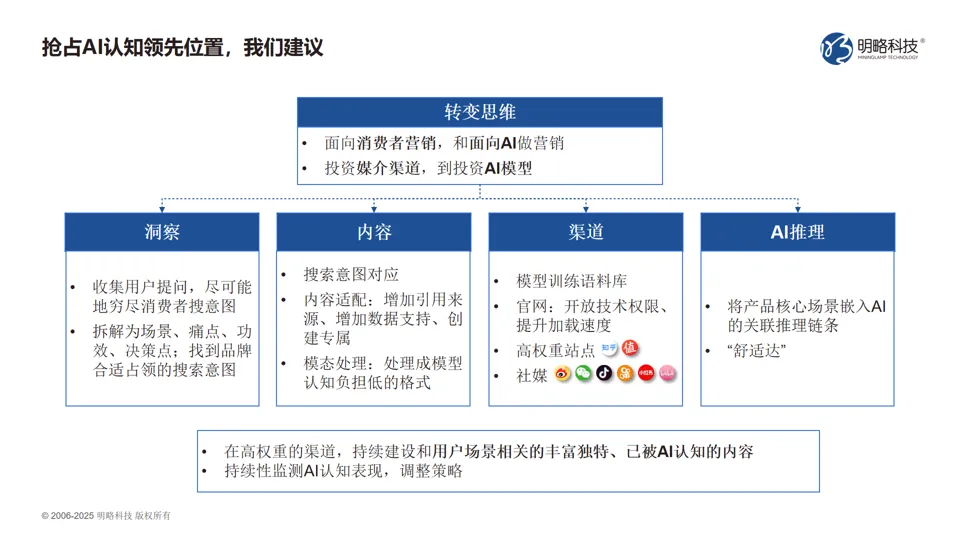 明略科技客户交流会圆满落幕：AI+营销，铸就品牌增长新范式