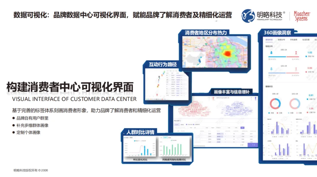 消费者已对618脱敏？CDP+MA如何通过新品预测模型，激活品牌存量客户实现大促ROI飙升？