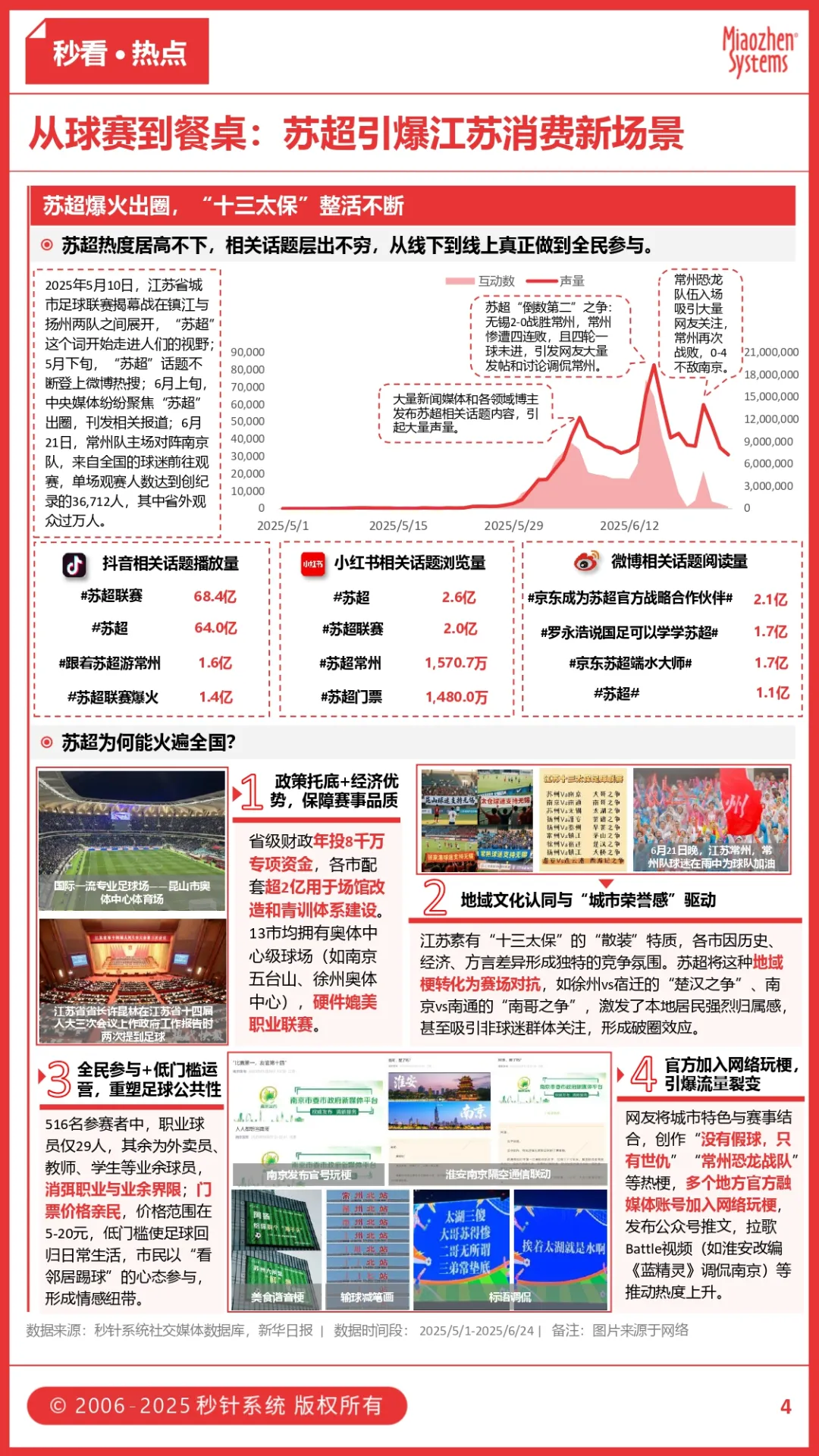 《长安的荔枝》热播引爆荔枝热，烧烤酒饮成苏超「观赛搭子」，今夏食饮品牌如何拿捏”情绪消费”？