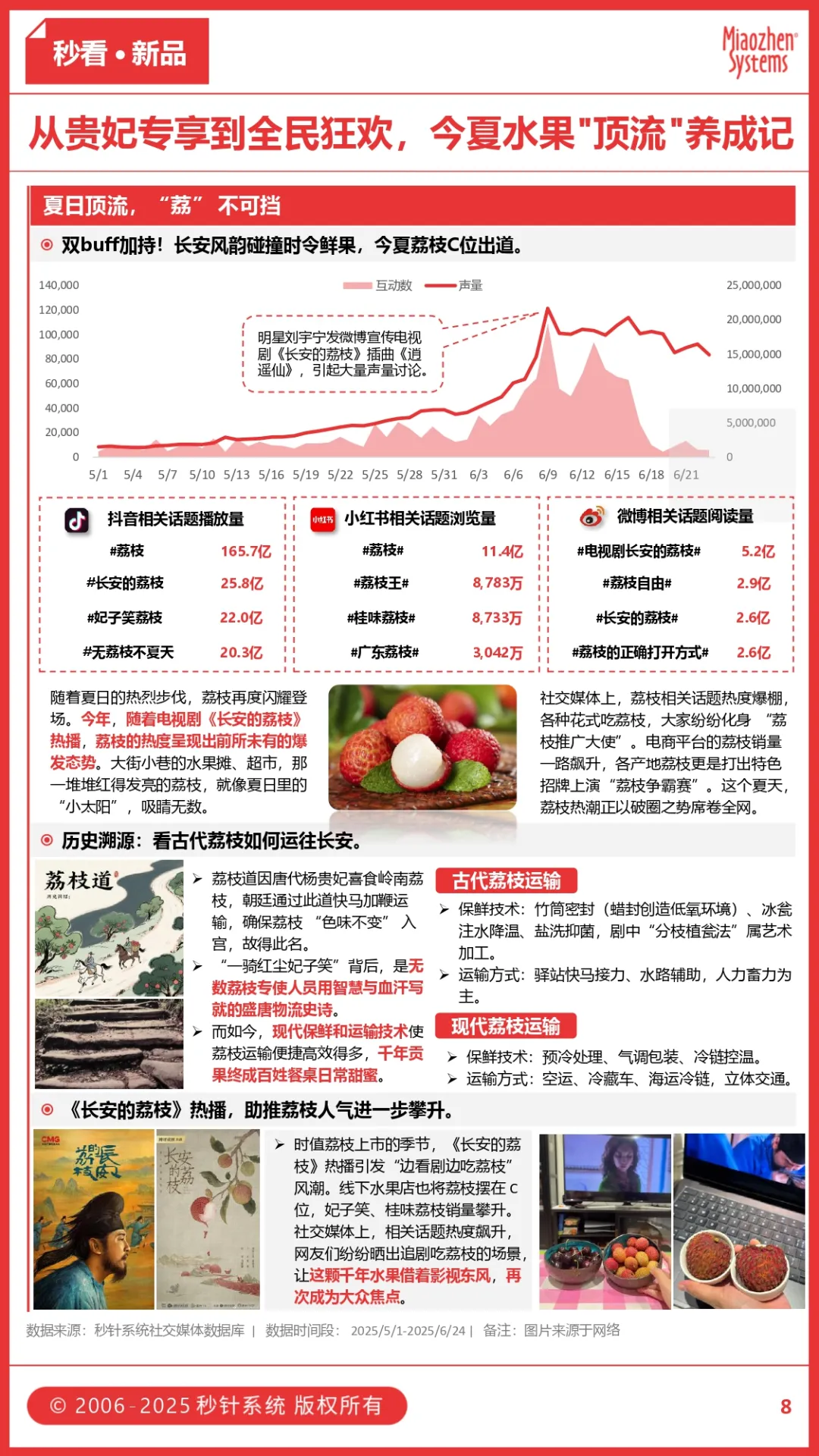 《长安的荔枝》热播引爆荔枝热，烧烤酒饮成苏超「观赛搭子」，今夏食饮品牌如何拿捏”情绪消费”？