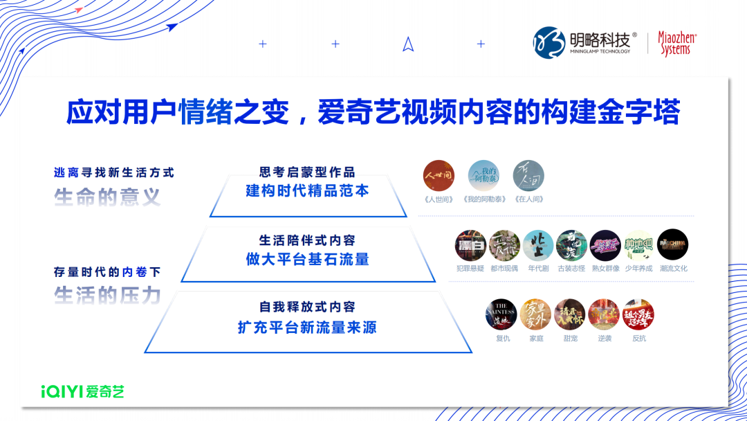 媒介生态协同与营销效能跃升——2025媒介力学论坛观点笔记第一弹