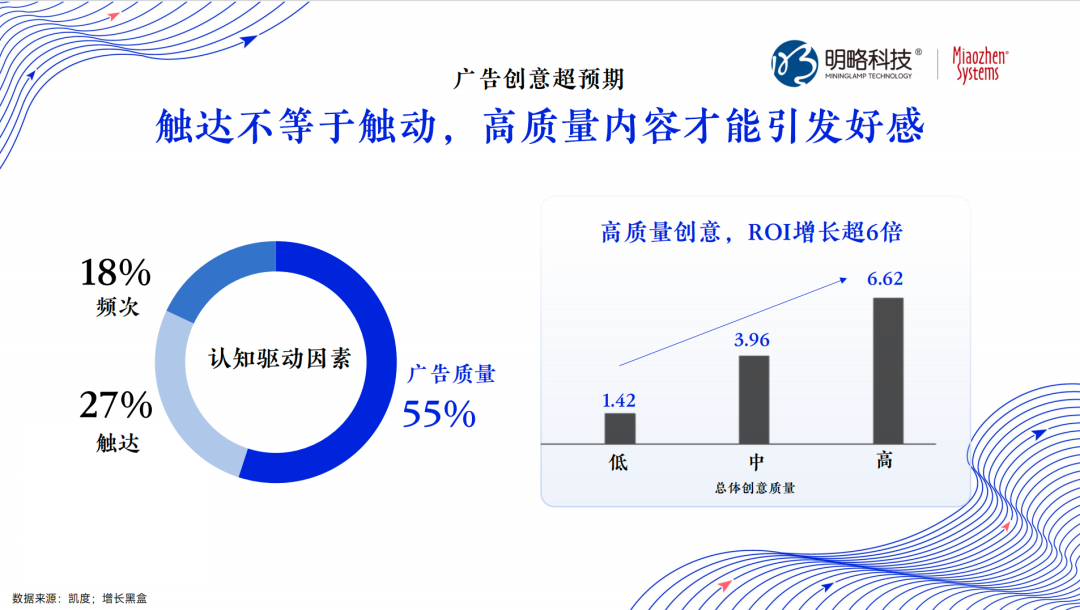 媒介生态协同与营销效能跃升——2025媒介力学论坛观点笔记第一弹