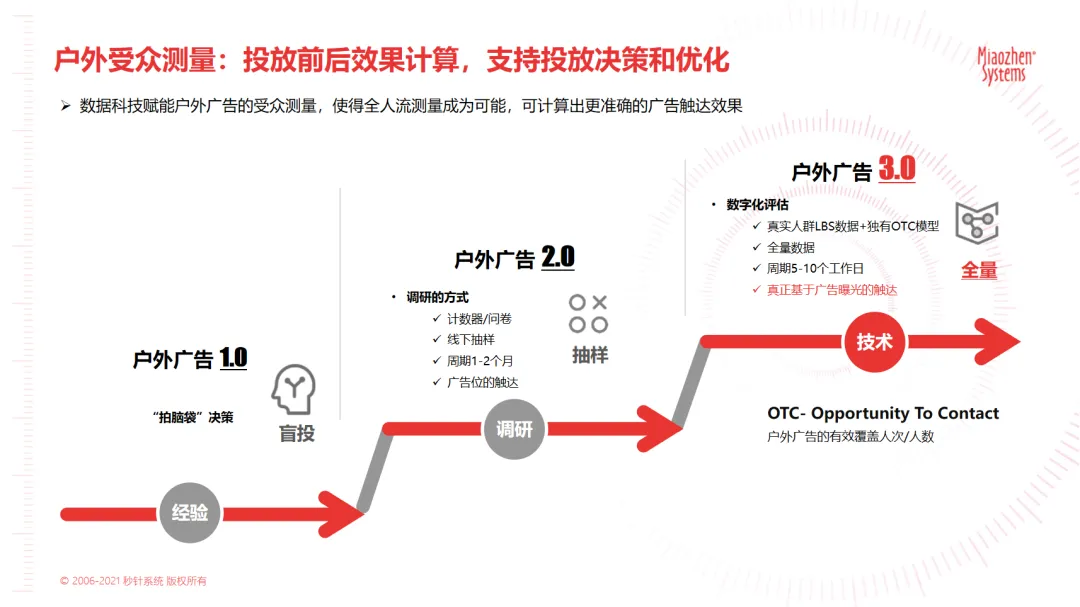 当大屏变身城市文化“第二赛场”，户外广告如何成为品牌增长的“超级搭子”？