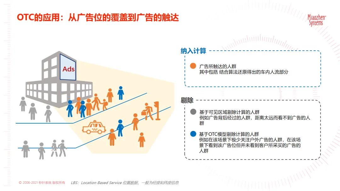 当大屏变身城市文化“第二赛场”，户外广告如何成为品牌增长的“超级搭子”？