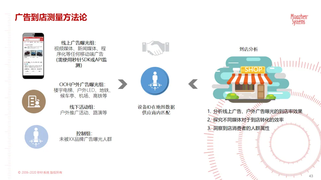 当大屏变身城市文化“第二赛场”，户外广告如何成为品牌增长的“超级搭子”？