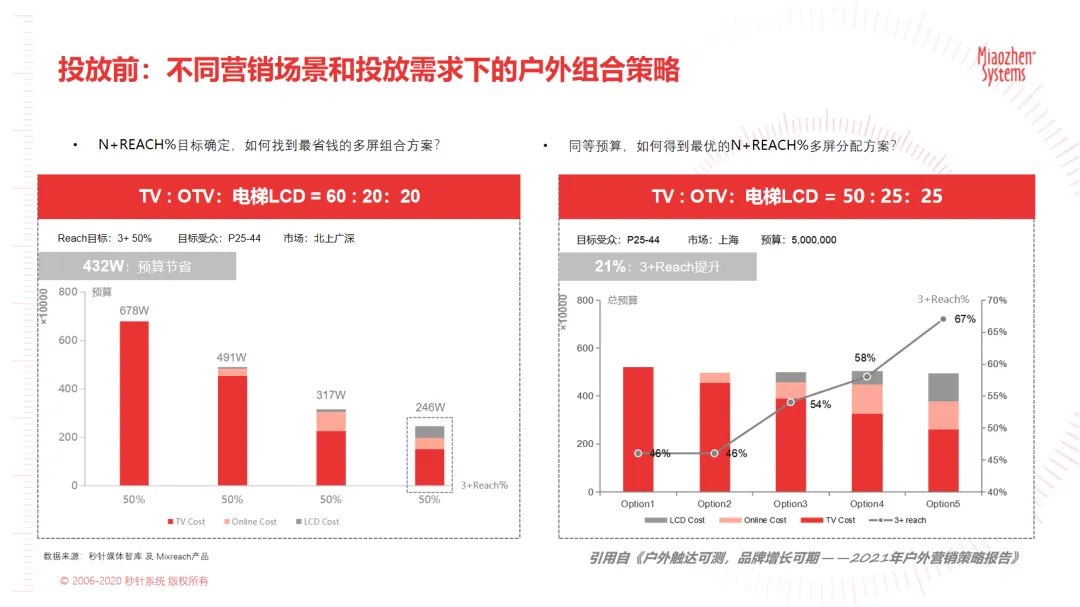 当大屏变身城市文化“第二赛场”，户外广告如何成为品牌增长的“超级搭子”？