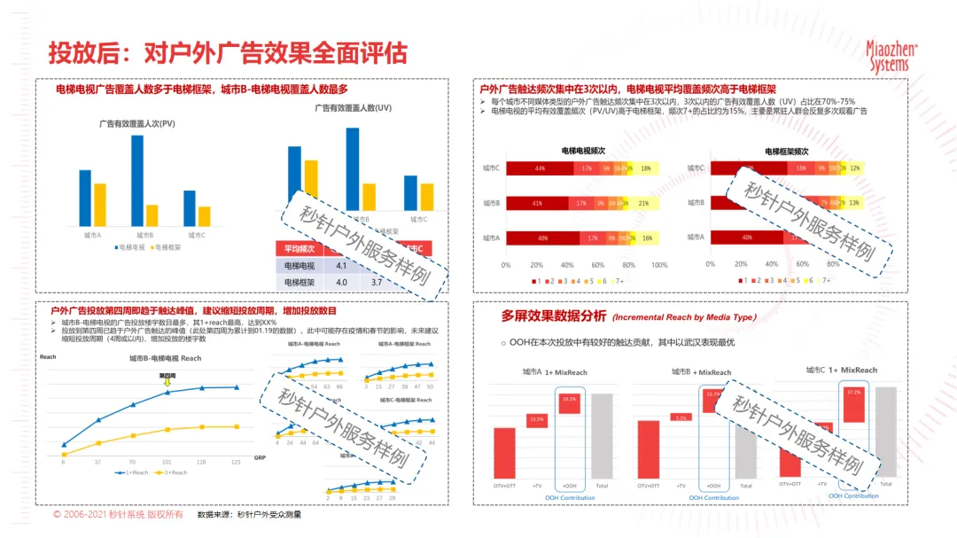 当大屏变身城市文化“第二赛场”，户外广告如何成为品牌增长的“超级搭子”？