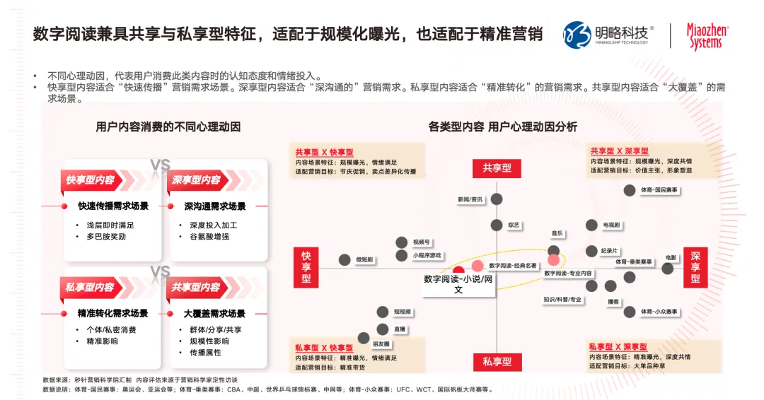规模与深度共振：数字阅读的营销新图景｜数字阅读媒体营销价值研究报告发布