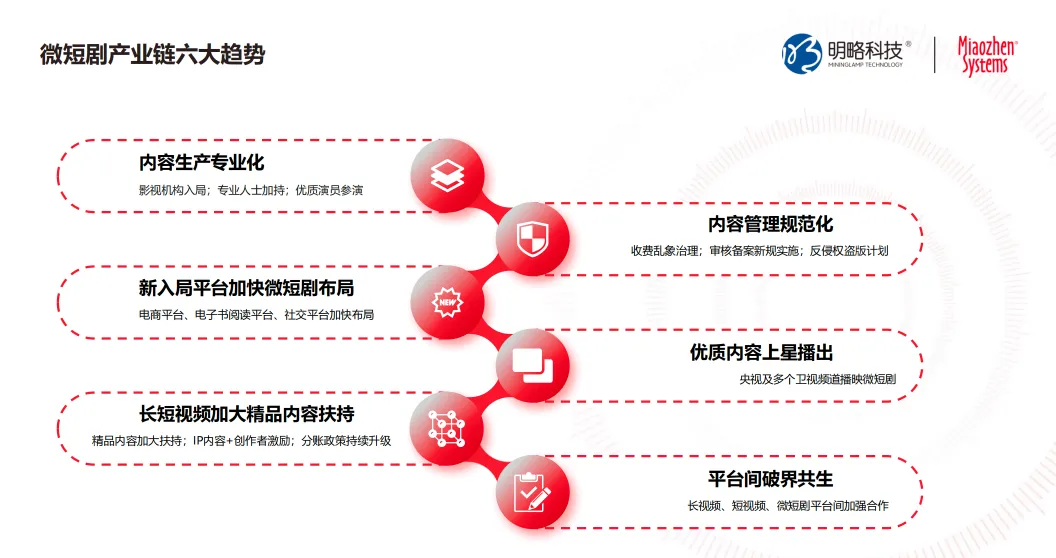 2025中国微短剧研究报告第4篇发布：产业链升级，精品化转型