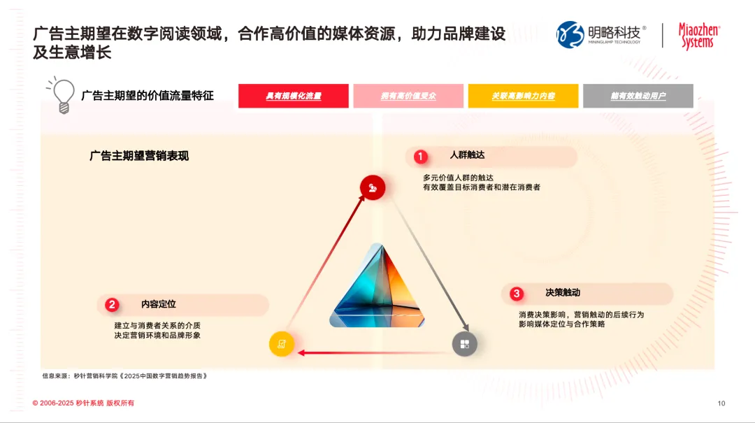 规模与深度共振：数字阅读的营销新图景｜数字阅读媒体营销价值研究报告发布
