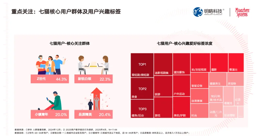 规模与深度共振：数字阅读的营销新图景｜数字阅读媒体营销价值研究报告发布