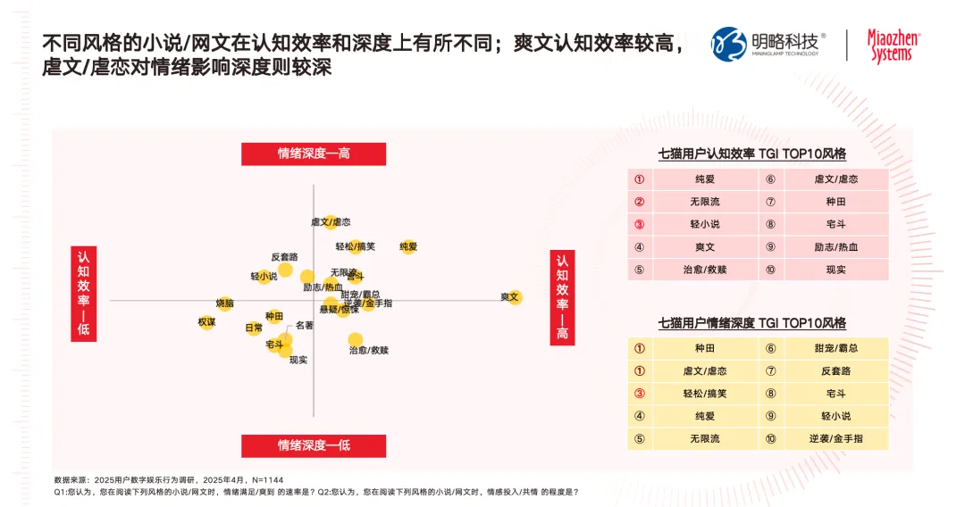 规模与深度共振：数字阅读的营销新图景｜数字阅读媒体营销价值研究报告发布