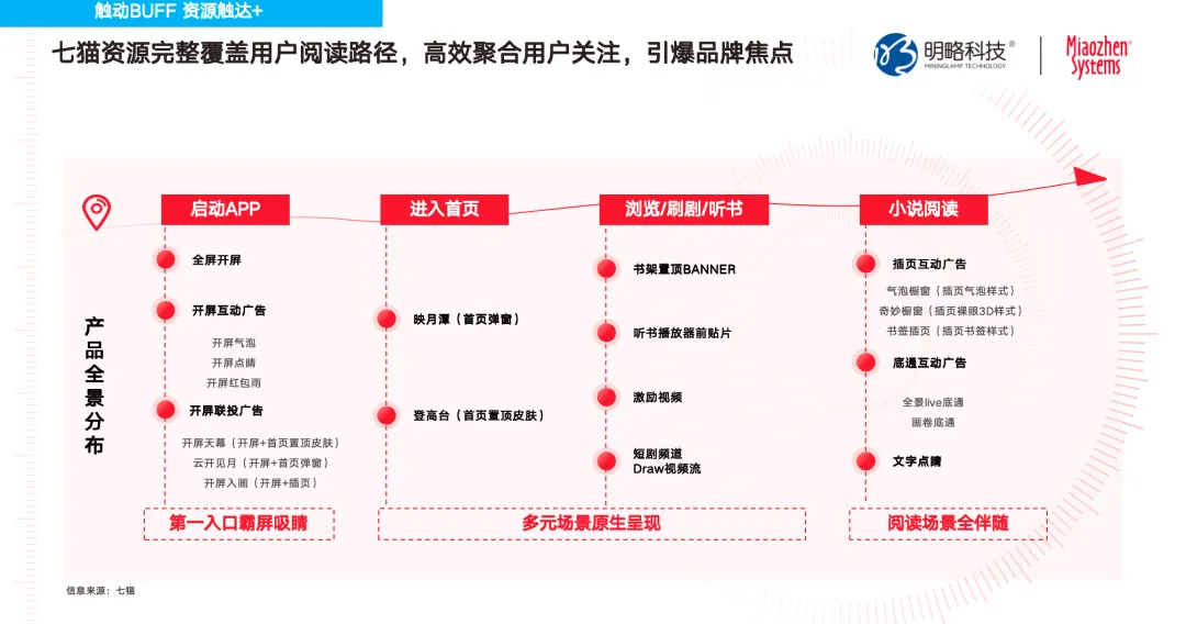 规模与深度共振：数字阅读的营销新图景｜数字阅读媒体营销价值研究报告发布
