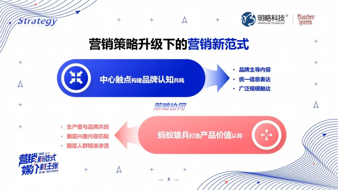 明略科技张丽：三位一体，AI Agent颠覆营销全链路