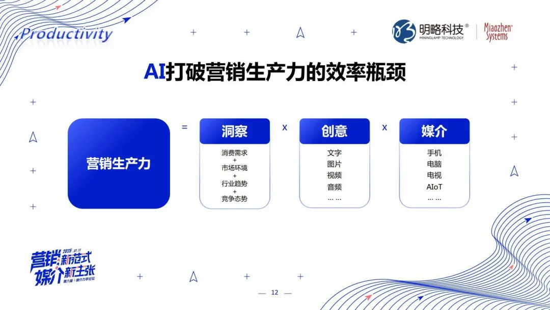 明略科技张丽：三位一体，AI Agent颠覆营销全链路