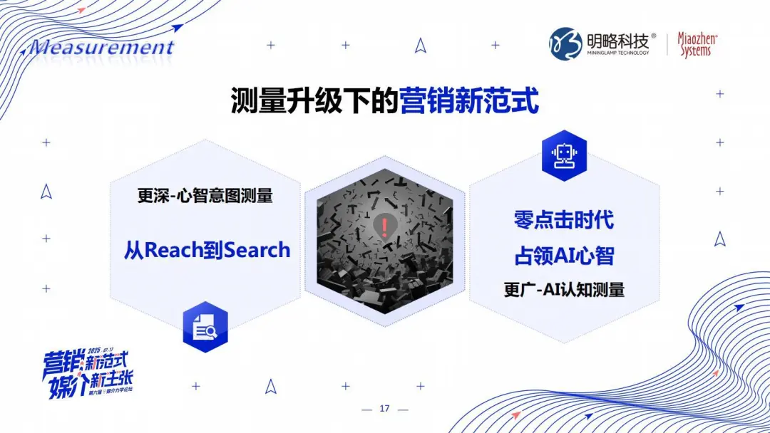 明略科技张丽：三位一体，AI Agent颠覆营销全链路