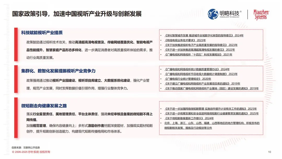 从大屏到智能中枢：电视如何靠AI Agent拿下消费者的客厅？|《2025年电视发展及商业化价值研究报告》发布