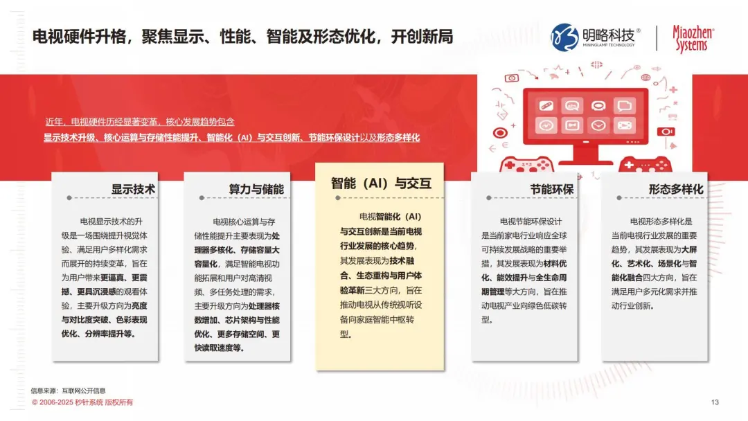从大屏到智能中枢：电视如何靠AI Agent拿下消费者的客厅？|《2025年电视发展及商业化价值研究报告》发布