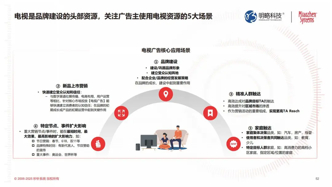 从大屏到智能中枢：电视如何靠AI Agent拿下消费者的客厅？|《2025年电视发展及商业化价值研究报告》发布