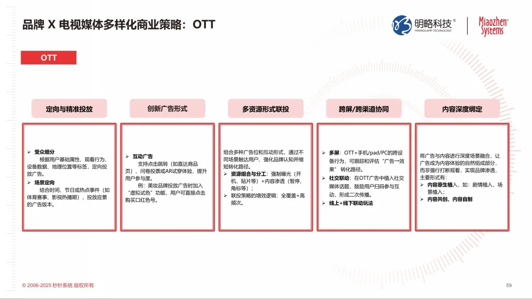 从大屏到智能中枢：电视如何靠AI Agent拿下消费者的客厅？|《2025年电视发展及商业化价值研究报告》发布