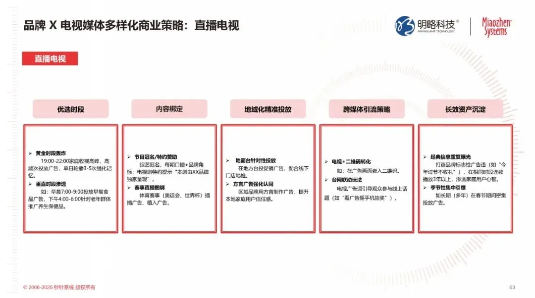 从大屏到智能中枢：电视如何靠AI Agent拿下消费者的客厅？|《2025年电视发展及商业化价值研究报告》发布