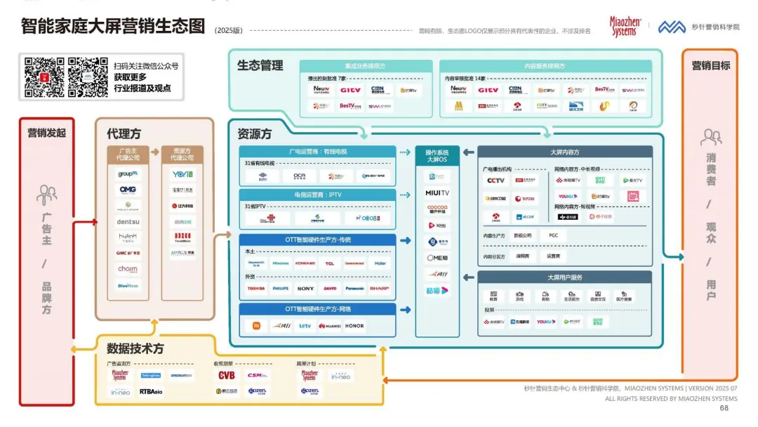 从大屏到智能中枢：电视如何靠AI Agent拿下消费者的客厅？|《2025年电视发展及商业化价值研究报告》发布