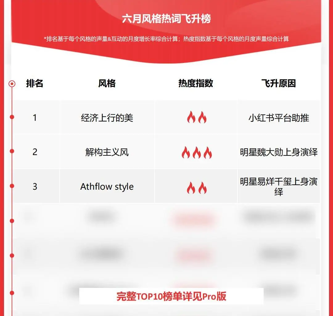时尚圈新套路？从娃衣到人类衣橱：LABUBU如何完成”反向输出”承包OOTD？