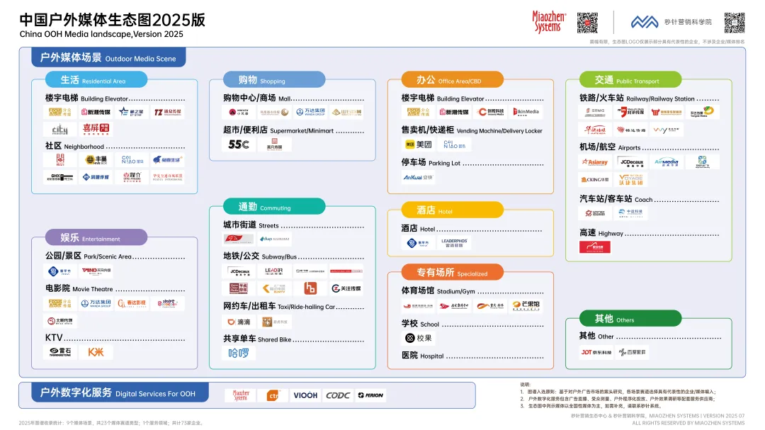 《2025年户外营销资源及效果研究报告》来了！8大核心投放场景一次性说透→