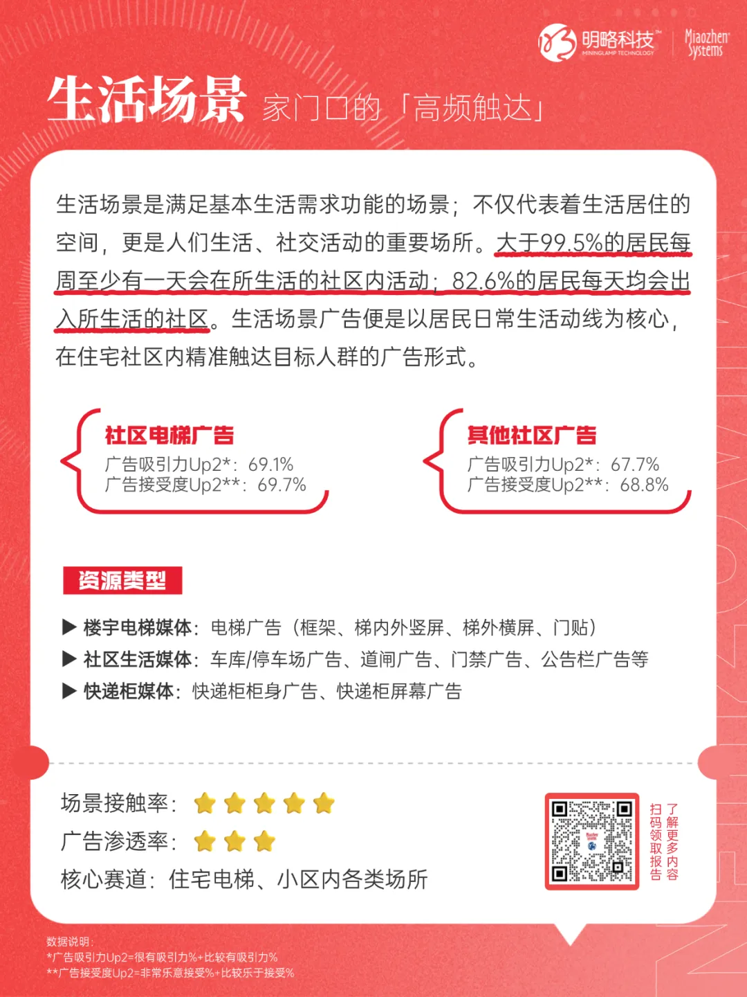 《2025年户外营销资源及效果研究报告》来了！8大核心投放场景一次性说透→