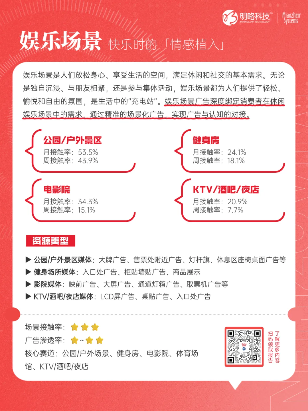 《2025年户外营销资源及效果研究报告》来了！8大核心投放场景一次性说透→