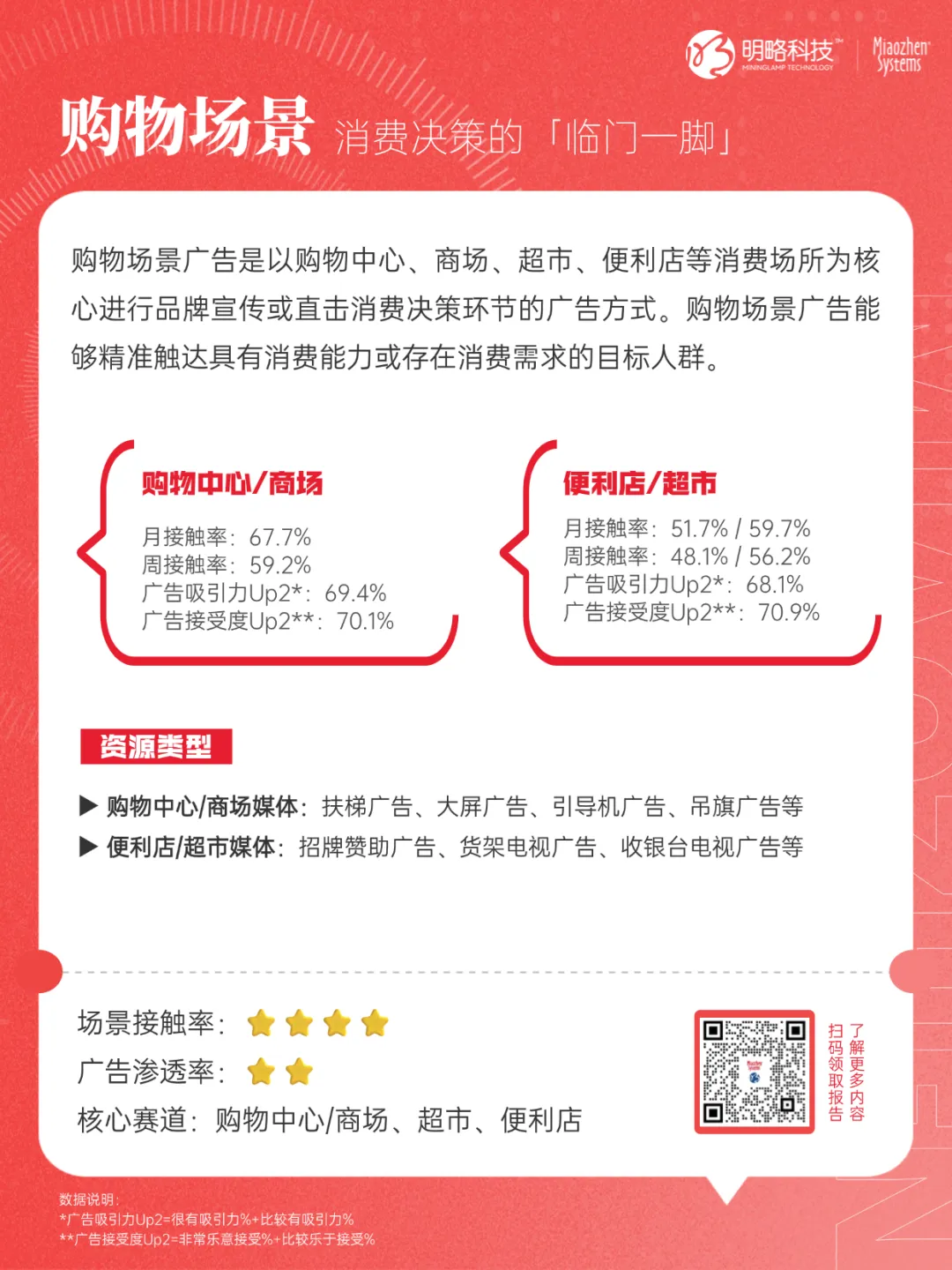 《2025年户外营销资源及效果研究报告》来了！8大核心投放场景一次性说透→