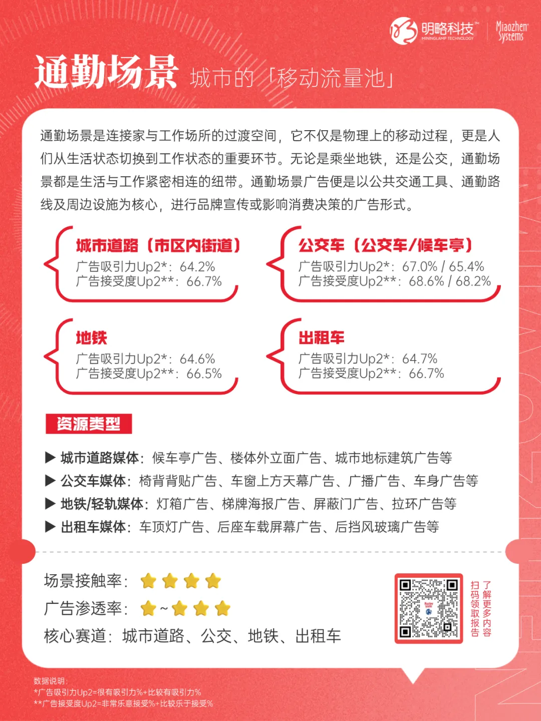 《2025年户外营销资源及效果研究报告》来了！8大核心投放场景一次性说透→