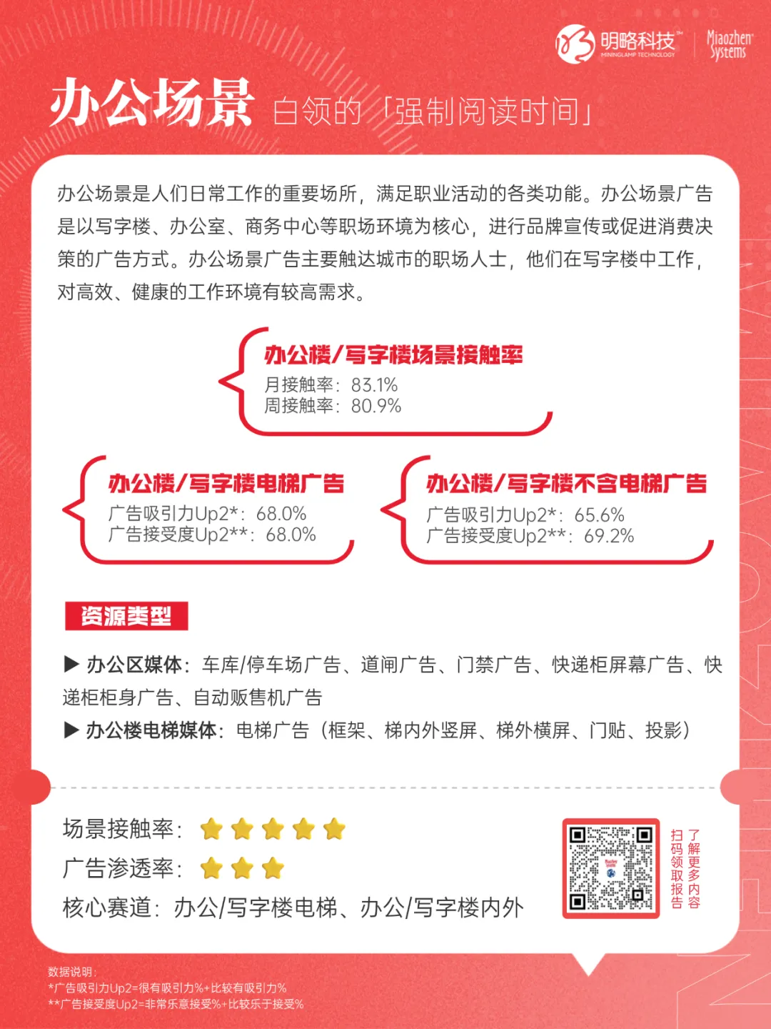 《2025年户外营销资源及效果研究报告》来了！8大核心投放场景一次性说透→