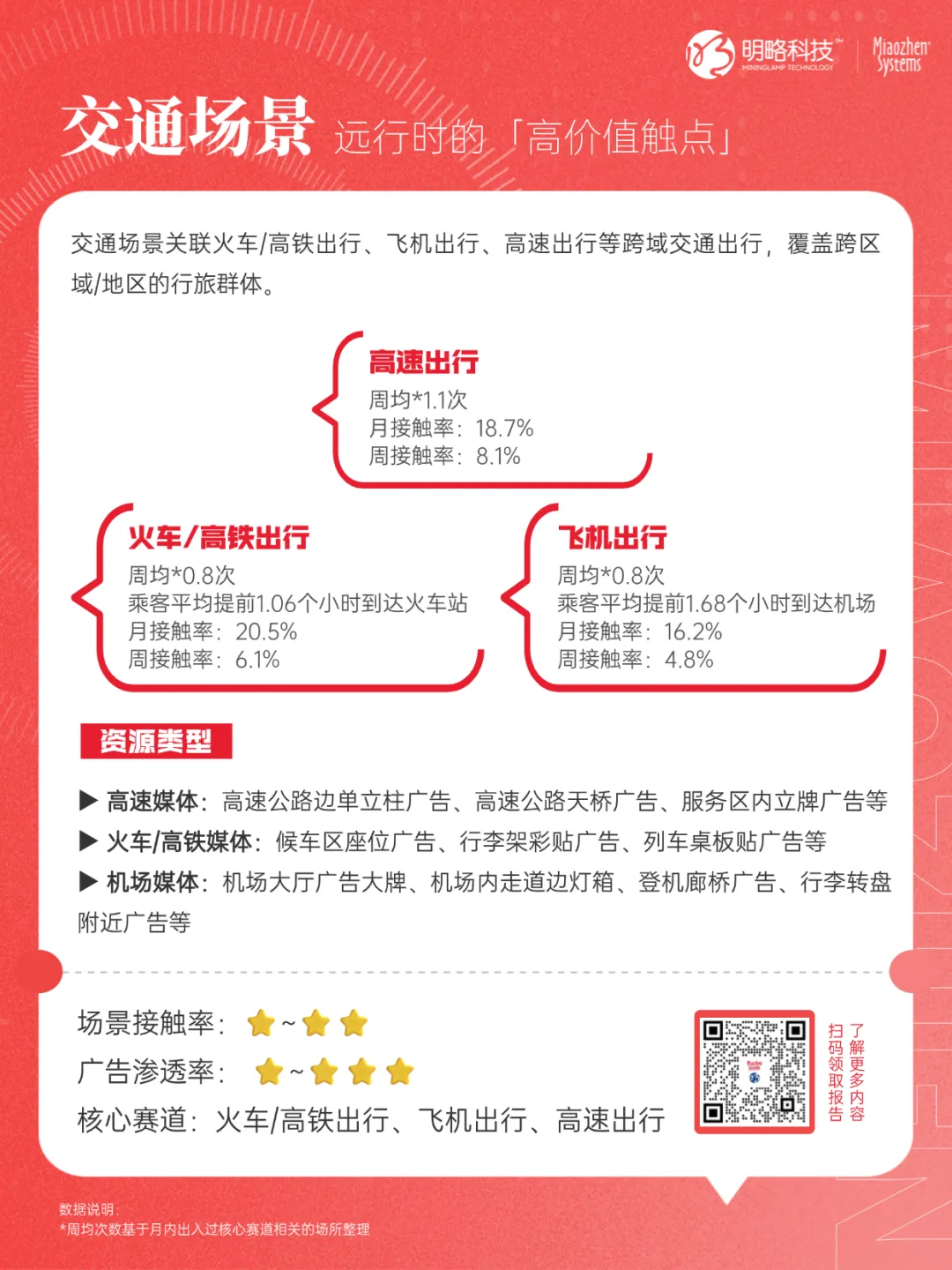 《2025年户外营销资源及效果研究报告》来了！8大核心投放场景一次性说透→