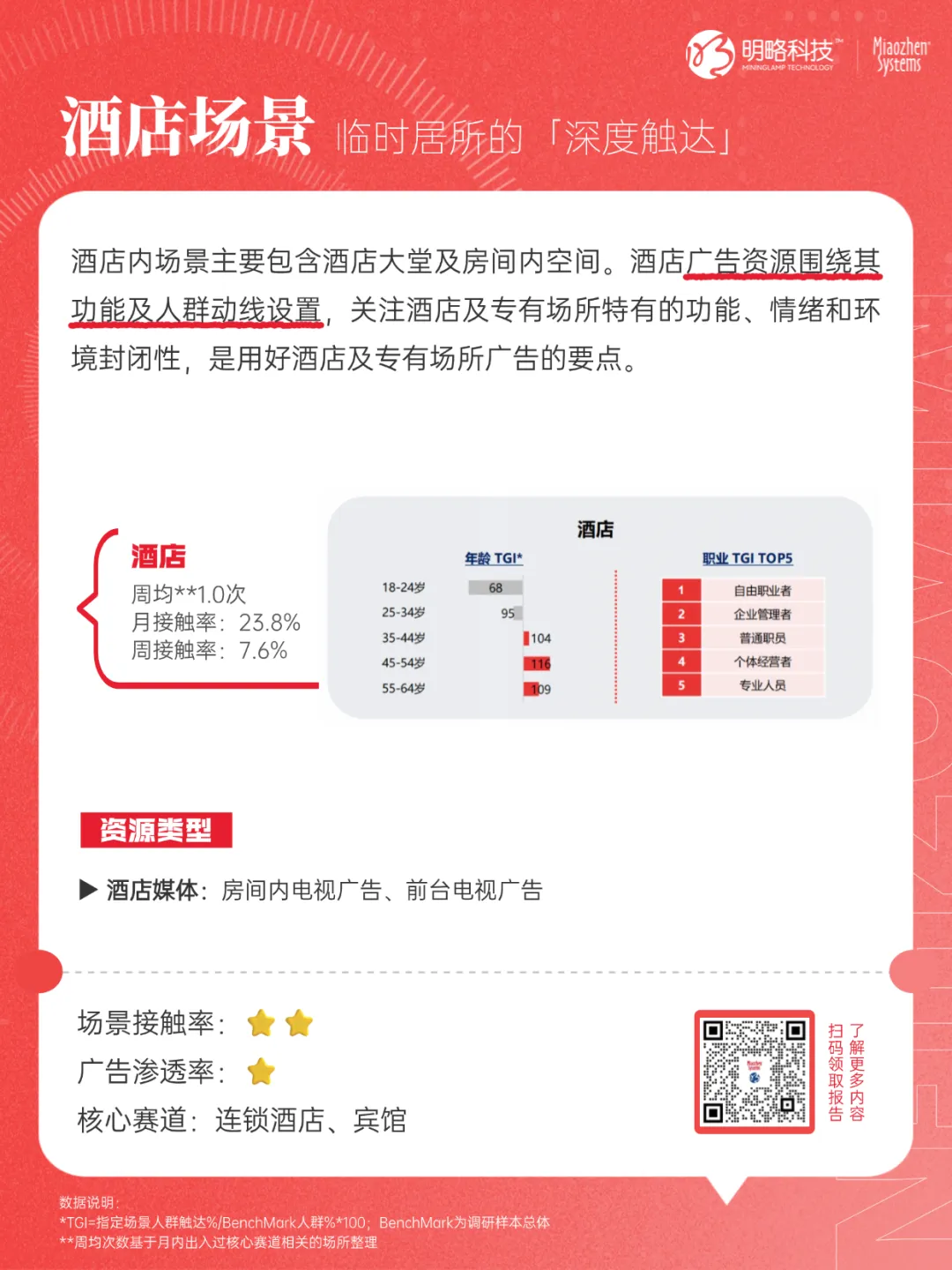 《2025年户外营销资源及效果研究报告》来了！8大核心投放场景一次性说透→
