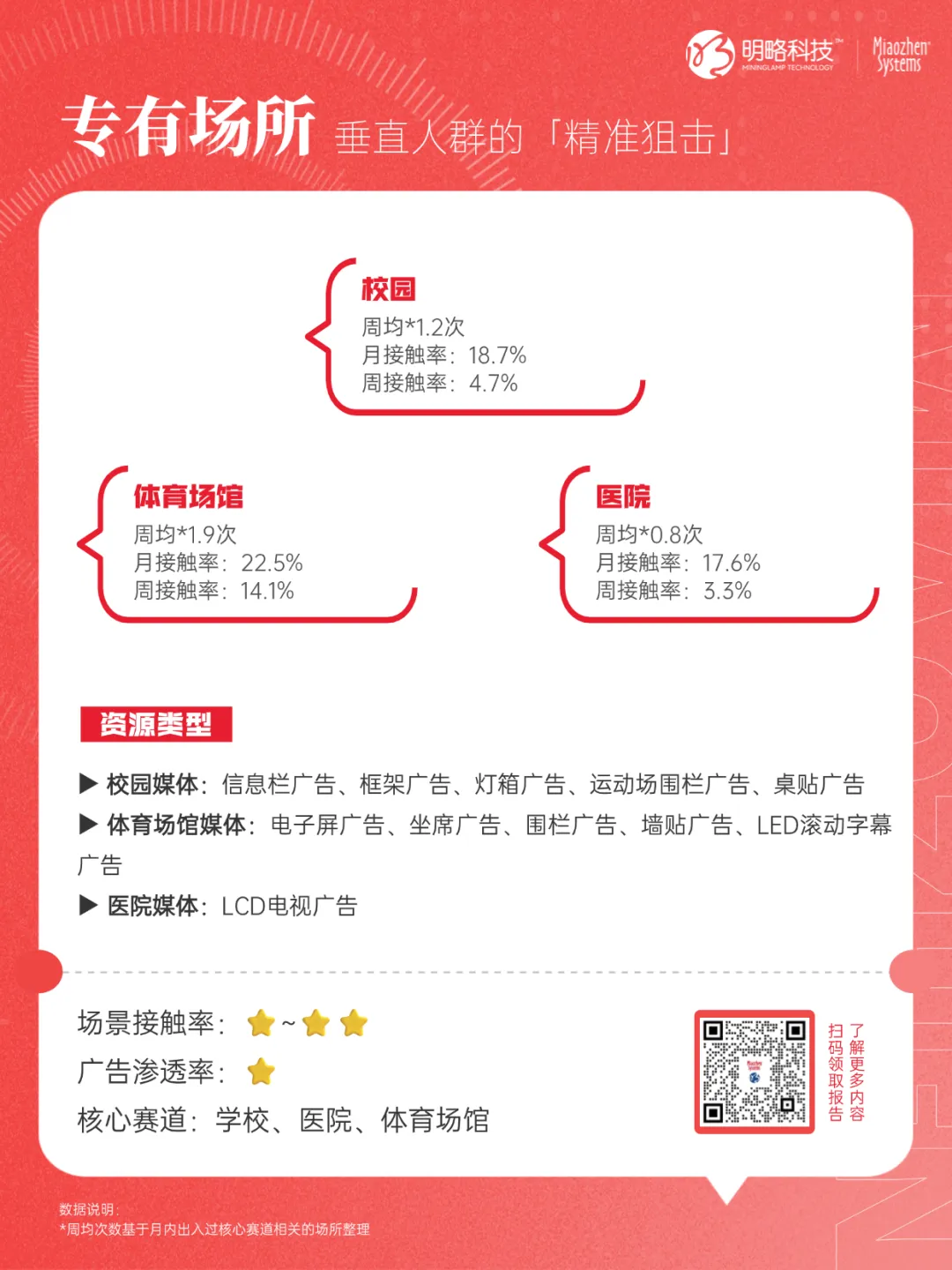 《2025年户外营销资源及效果研究报告》来了！8大核心投放场景一次性说透→