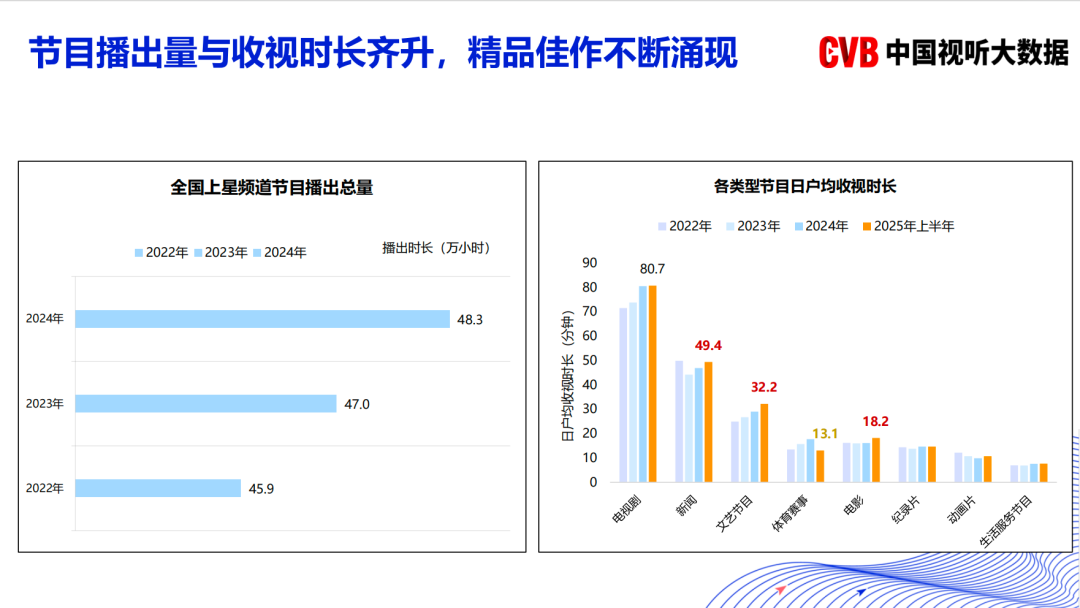 媒介生态协同与营销效能跃升——2025媒介力学论坛观点笔记第一弹