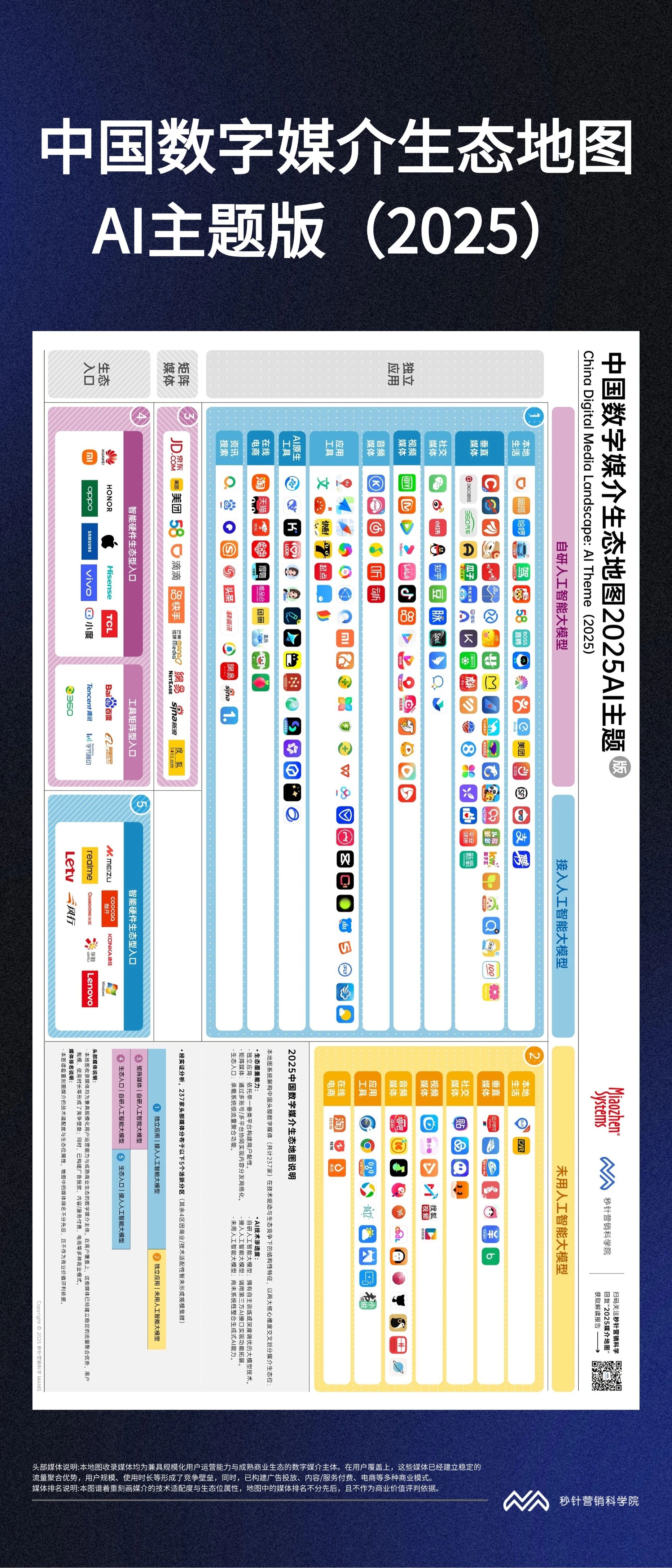 首份「AI数字媒介地图」发布！237家核心媒体入选