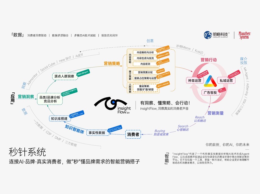 关于我们-秒针系统-营销实效管理专家