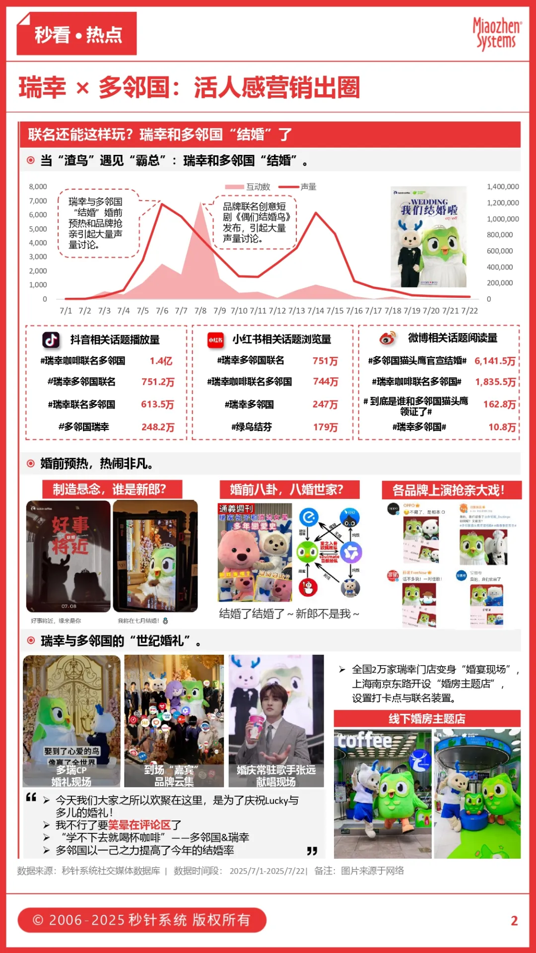 维生素饮料持续增长成打工人新标配，瑞幸×多邻国 “世纪婚礼” 活人感拉满，联名还能这样玩？