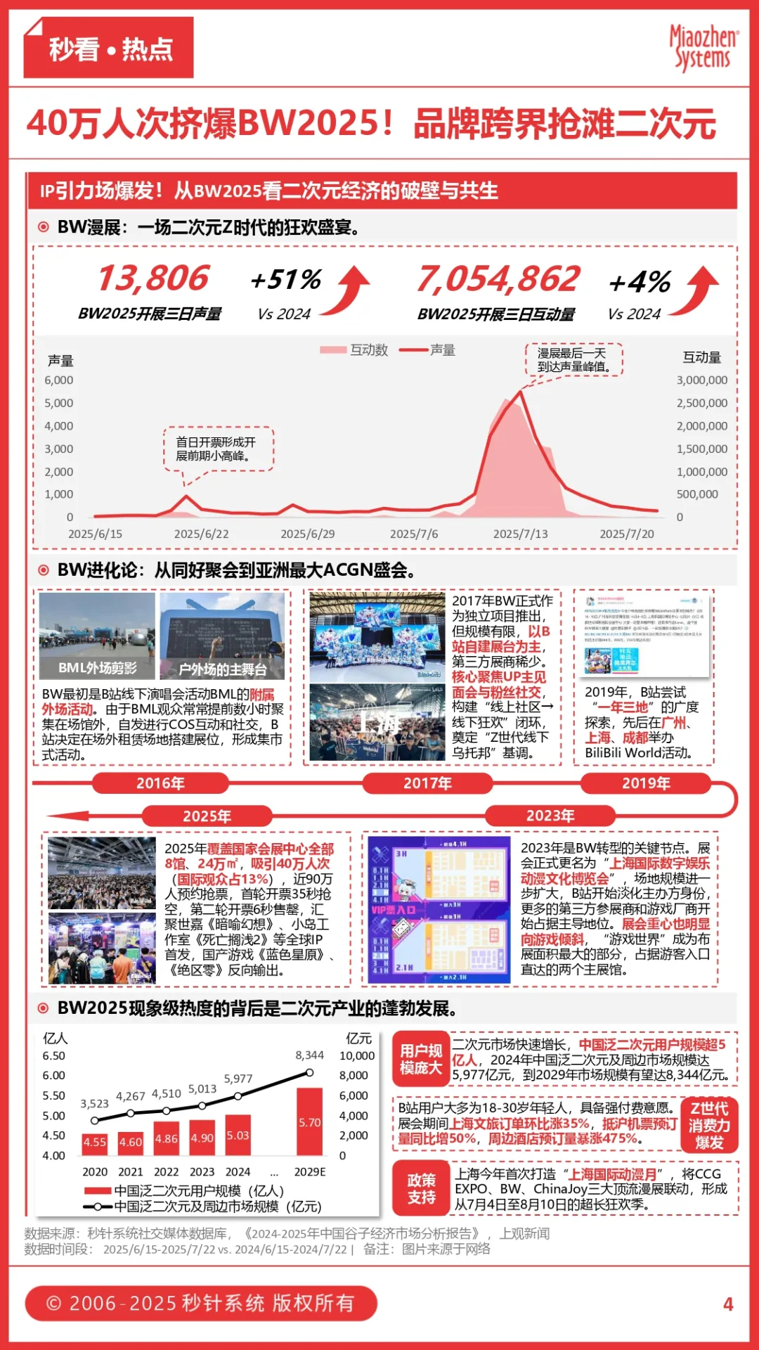 维生素饮料持续增长成打工人新标配，瑞幸×多邻国 “世纪婚礼” 活人感拉满，联名还能这样玩？
