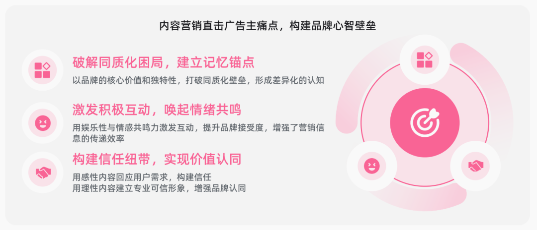 长效深耕 内容制胜丨《内容资产经营白皮书》发布！