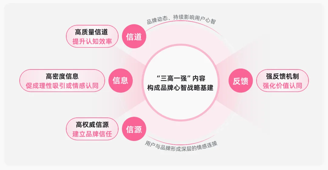 长效深耕 内容制胜丨《内容资产经营白皮书》发布！