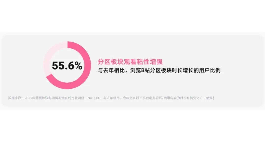 长效深耕 内容制胜丨《内容资产经营白皮书》发布！