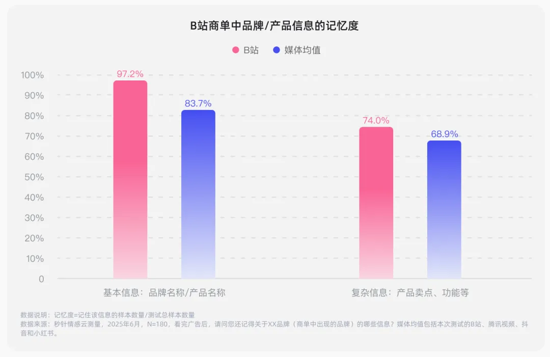 长效深耕 内容制胜丨《内容资产经营白皮书》发布！