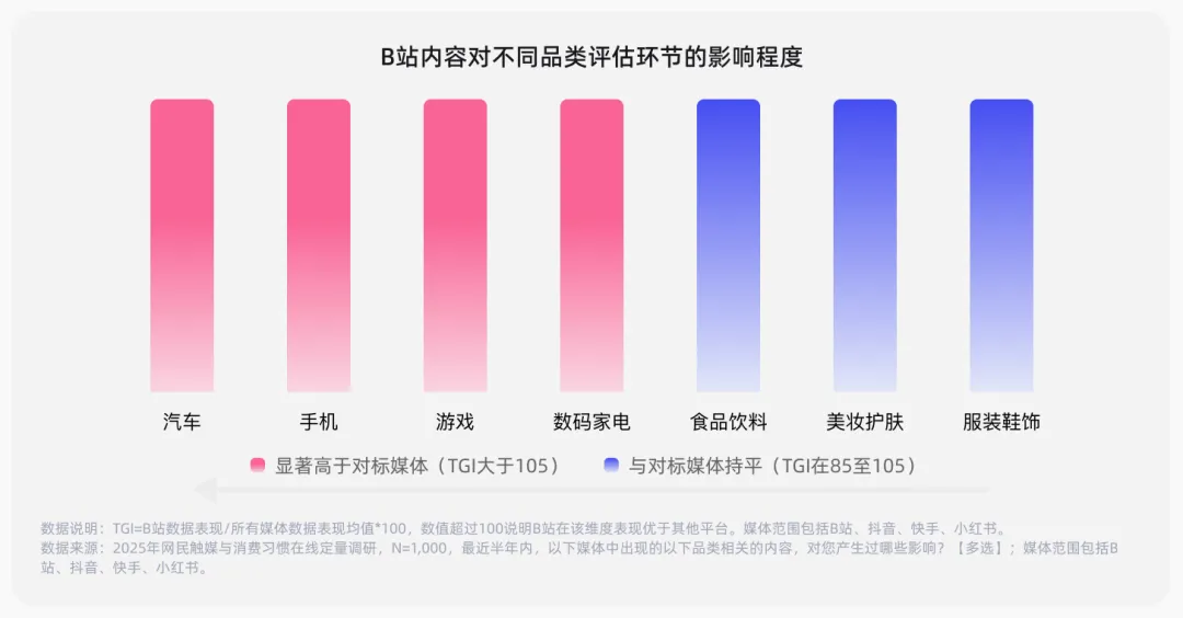 长效深耕 内容制胜丨《内容资产经营白皮书》发布！
