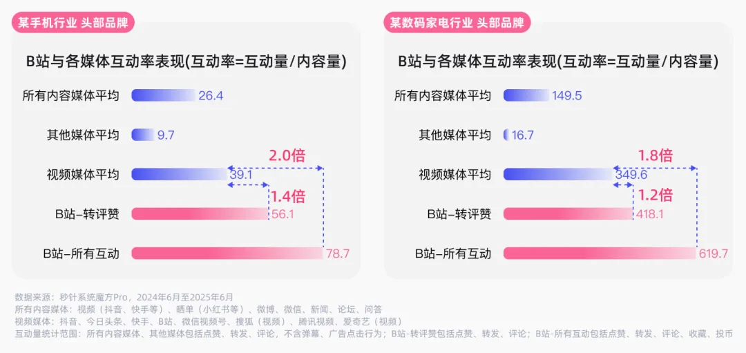 长效深耕 内容制胜丨《内容资产经营白皮书》发布！